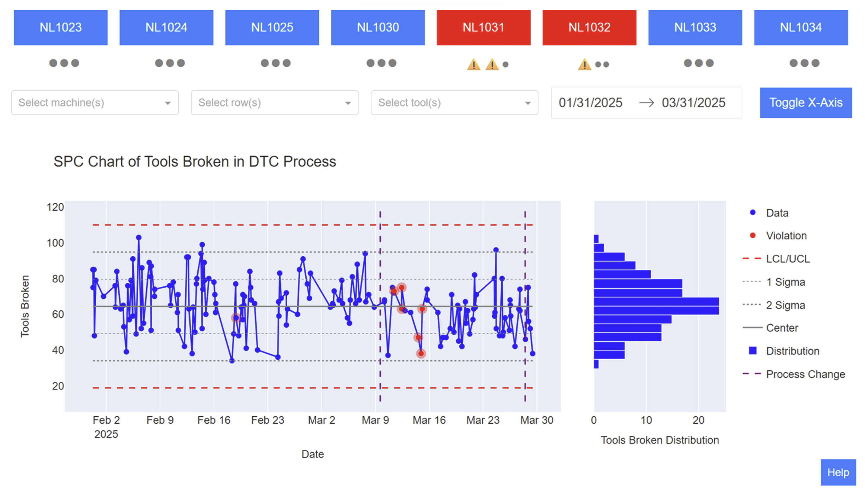 Live SPC Dashboard